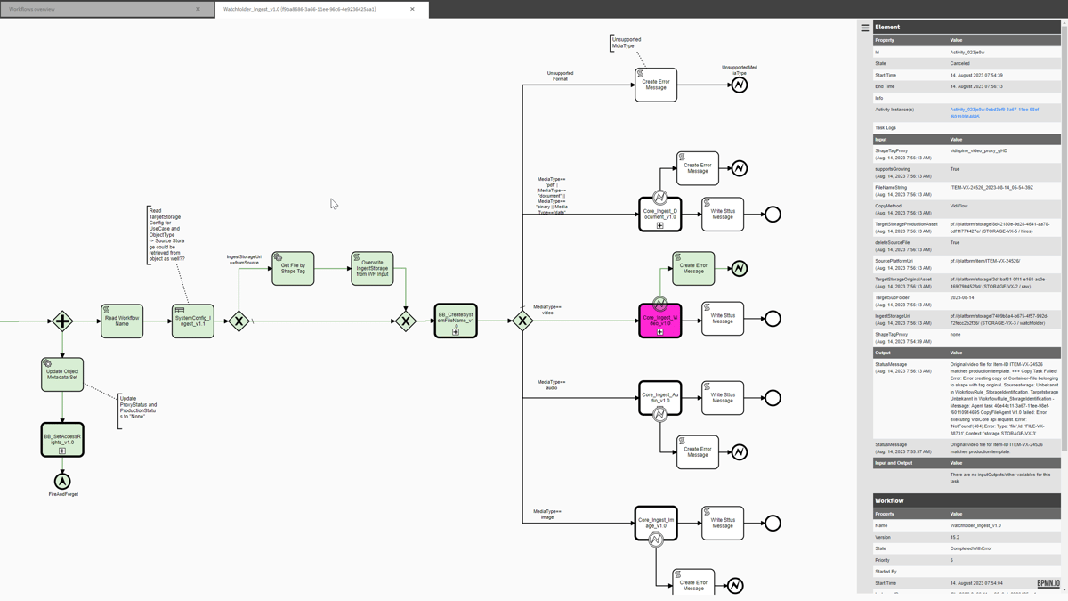 Keep tabs on all your workflows with the Workflow Monitor.